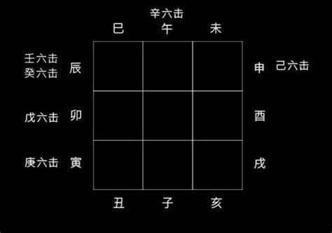 六儀擊刑|奇門遁甲統宗